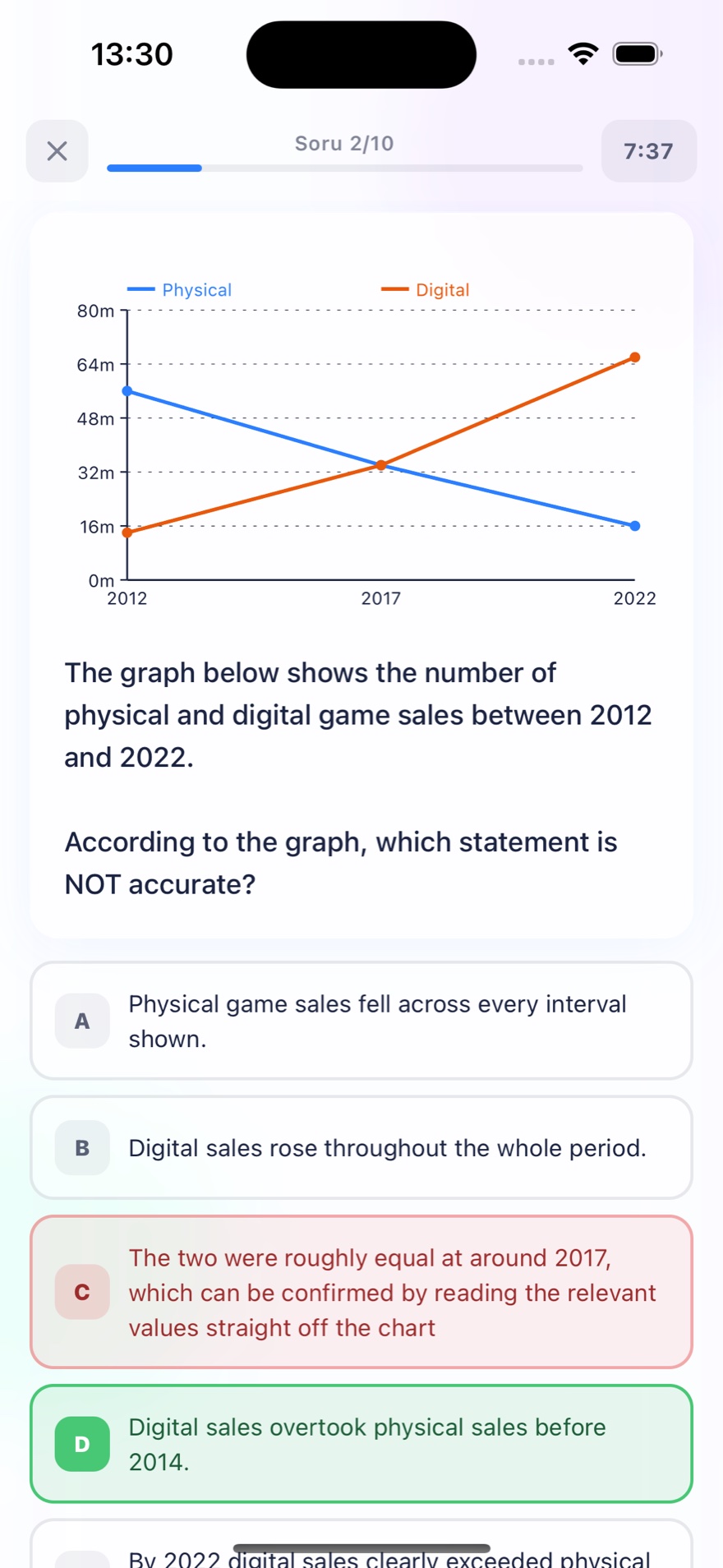 Grafik yorumlama sorusu — fiziksel ve dijital oyun satışları grafiği, anında geri bildirimli şıklar