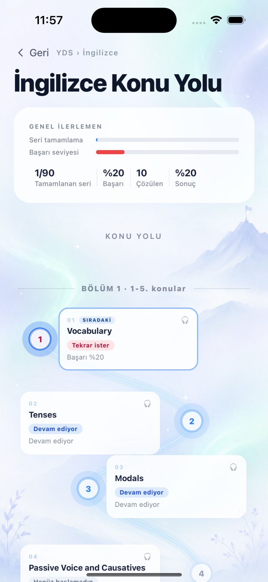 İngilizce Konu Yolu — genel ilerleme ve sıralı konu haritası: Vocabulary, Tenses, Modals