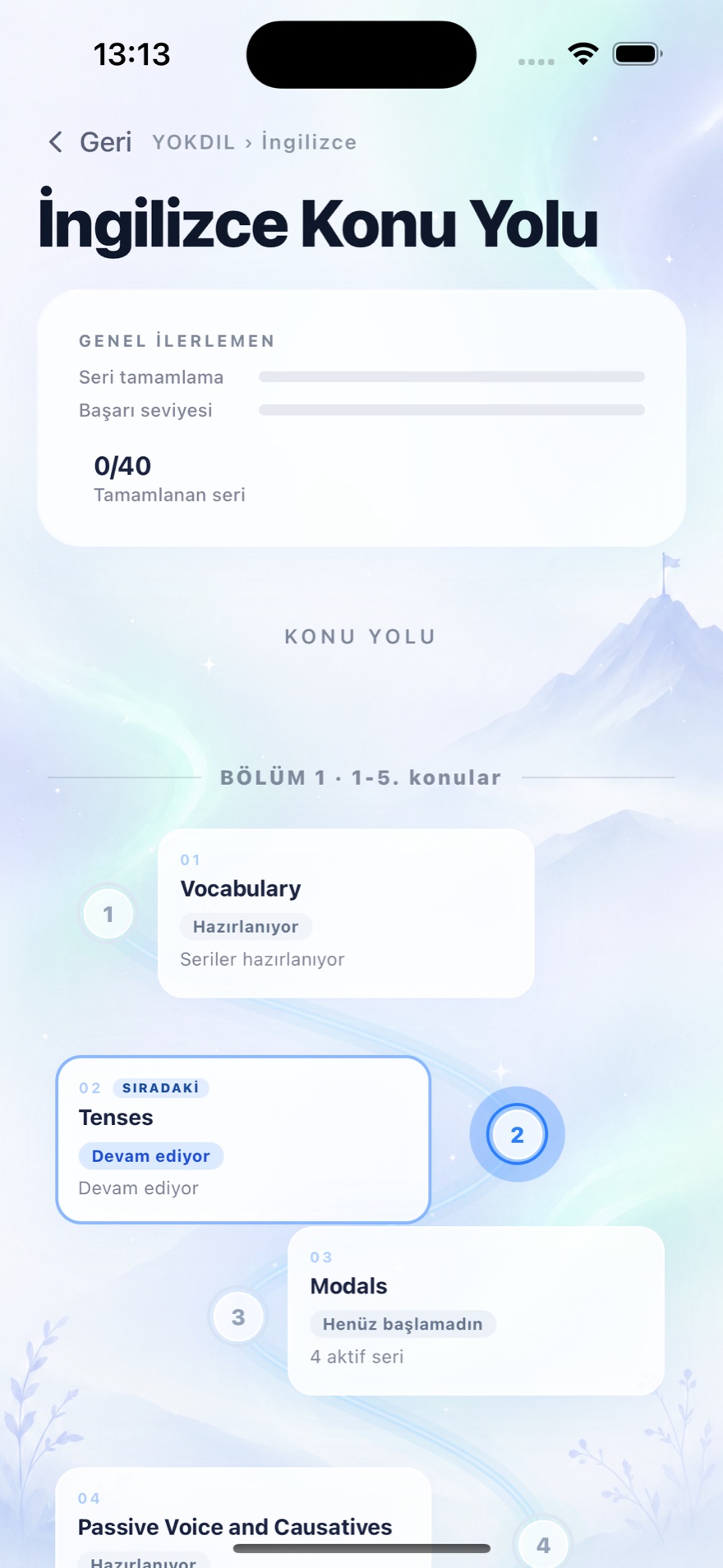 İngilizce Konu Yolu — YÖKDİL sıralı konu haritası: Vocabulary, Tenses, Modals, Passive
